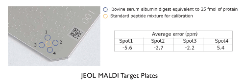 pfb2226000 ufocus maldi plate