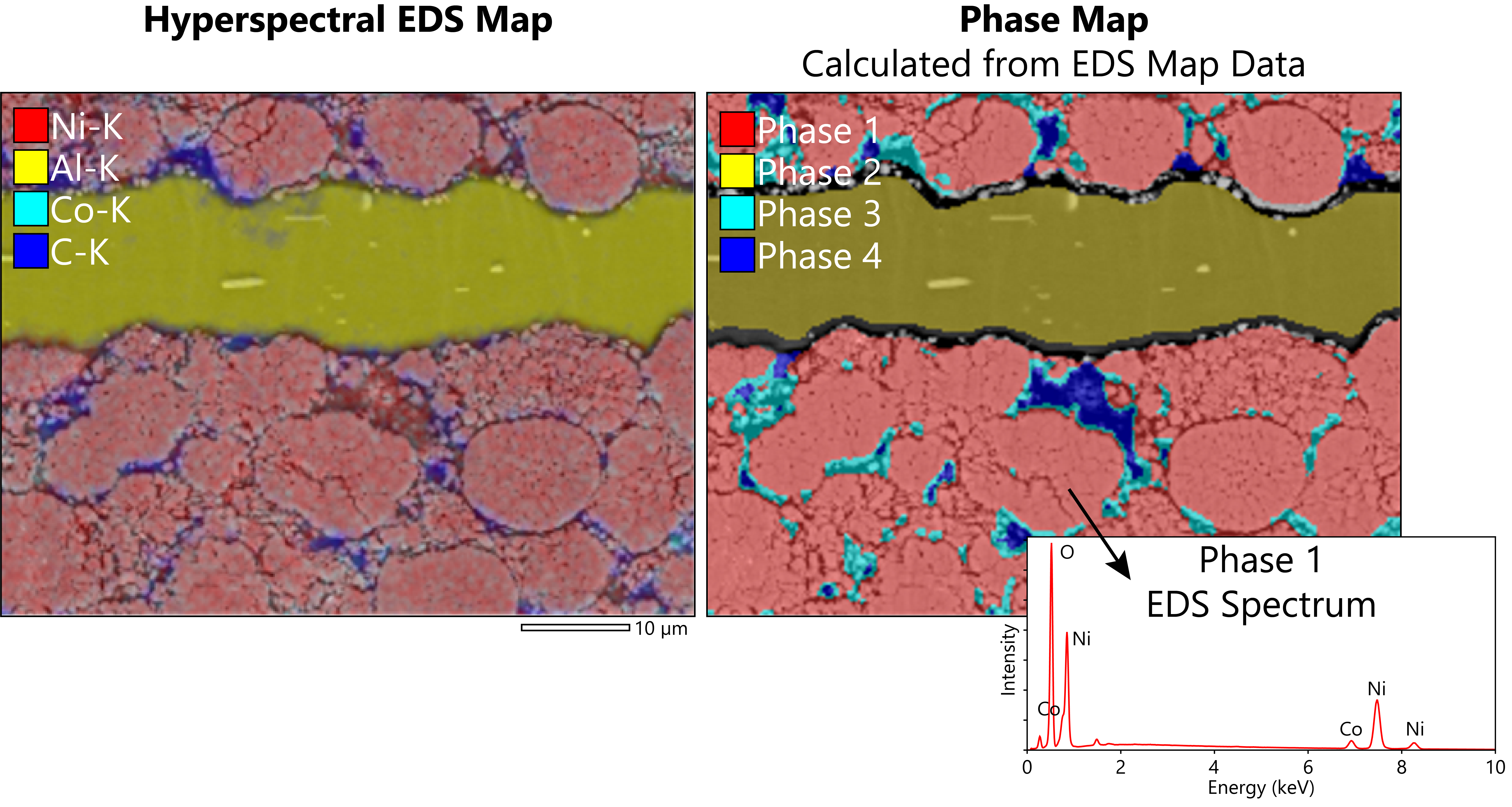 JEOL USA blog | How to Decipher an SEM-EDS Spectrum